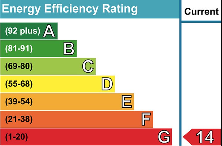 Low EPC Rating